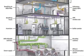 P1、P2、P3、P4？新冠病毒“住”P几？带你揭秘生物安全实验室！图片