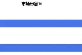 CCTV-4 黄金时段收视份额增长15%，《国家记忆》收视率涨幅达35%图片