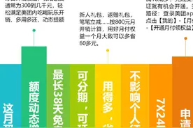 矛头对准蚂蚁花呗？美团正式上线信用支付产品“美团月付”图片