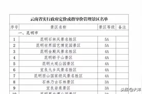 六月来云南旅游吧！136家A级景区对旅游团队免门票（名单）图片