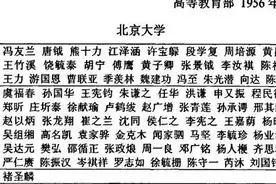 首批一级教授名单，让北京大学常年保持国内第一高校的荣誉图片