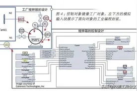 概念、技术、演进和优势——一文让你了解面对的工业编程 (OOIP)图片