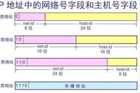高清监控系统施工最应该注意的9件事图片