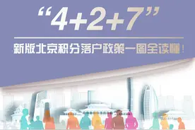 “4+2+7”！新版北京积分落户政策一图全读懂图片