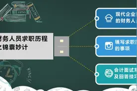 超赞资料！轻轻松松学会计入门教程！会计考证、实操、做账等图片