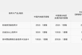 中信银行信用卡权益缩水一纸公告 磨刀霍霍砍向你！图片