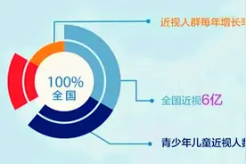 孩子视力下降如何恢复？从业50多年的视力康复师给你4个妙招图片