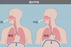 气息训练的好并不代表肺活量好，两者联系并不大图片