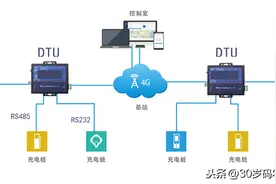 IOT串口通讯-RS232/RS485图片