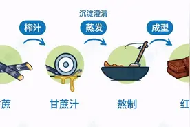 超市里的“假红糖”、“假肉”、“假酸奶”，1分钟学会辨别图片