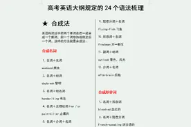 高中英语：高考大纲规定的24个语法，“专治各种低分”！全梳理图片