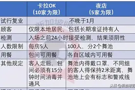 新加坡KTV、夜店12月将试复工，顾客须自费检测图片