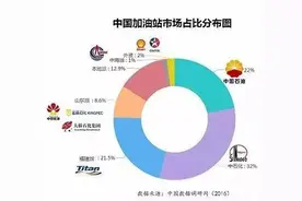 加油站中的“莆田系”图片