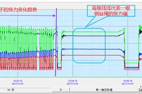 钢丝绳智能张力监测系统技术优势及应用价值配好套用图片