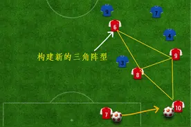 瓜迪奥拉为什么能够成功？浅谈控球打法的精华，4点要求缺一不可图片