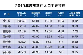 权威发布！安徽各市县最新人口数据出炉图片