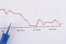 排列三：轻松学习彩票的秘密！发觉那些专家们是如何数据分析的图片