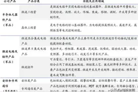 亚光科技：导弹、卫星、雷达的军用芯片龙头图片