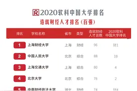 湖南这所高校：是金融人才培养的"黄埔军校"，在最新榜单中表现亮眼！图片