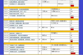 6天5夜700~999元吃喝住行，跟着一个人穷游中国游逛湖南株洲城市图片