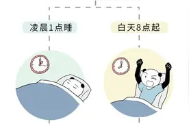 每天都是半夜1点才睡，这样算不算熬夜？图片