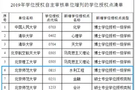 祝贺！北京师范大学新增2个博士学位授权点、2个硕士专业学位类别！图片
