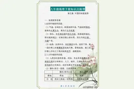 八年级下册地理：各单元知识考点汇总，全面细致，背熟考试不下98图片