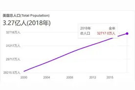 美确诊95万例，高盛预测感染人数1.5亿人，美国人：倘若中国研发出疫苗，我们会拒绝吗？图片