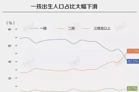 中国30年后的人口大概还有多少？图片