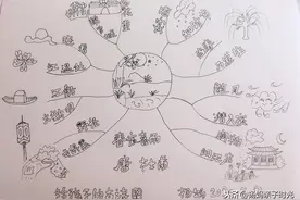 「手绘」思维导图画古诗（一）图片