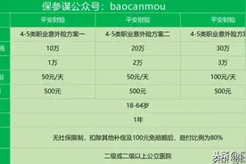 平安4-5类职业意外险：针对高风险行业用户的意外险图片