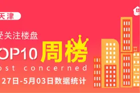 “五一”天津热盘扎堆！和平纯新盘6月首开 环城多盘销售破亿图片