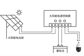 太阳能监控系统详解，看完就会施工安装图片