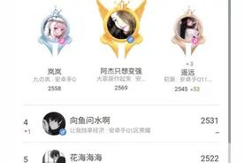 S19赛季巅峰榜职业选手霸榜,前7全是职业,QG杰杰守住第一初晨第三图片
