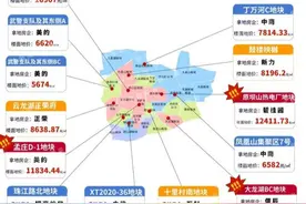 独家航拍实探！这12家纯新盘将决定徐州房价格局图片