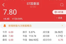退市5年卷土重来，ST国重装首日开盘暴涨图片