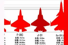 FC31的尺寸适合上舰吗？把它和F35C放在一起比就明白了图片