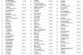 10月公募微信订阅号总评榜出炉：国庆长假养精蓄锐 节后开启突击模式图片