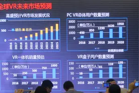 出货不到VR盒子的零头，VR一体机何去何从？图片