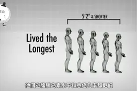 研究表明，这个身高段的人更加长寿视频封面