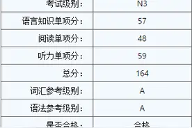N3高分经验：短期内也能高效复习图片