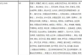中国电信宣布新春期间出国漫游上网流量费降50%图片
