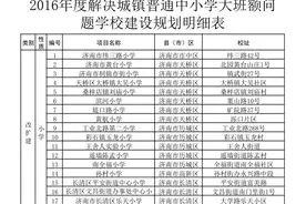 济南教育局：这些才是学区房！图片