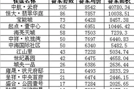 赣州最新房价：2016年1月中心城区楼盘成交均价一览图片
