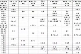 龙泉妇幼保健院春节期间门诊医生排班表图片