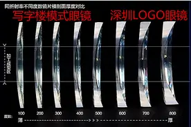 高度近视镜片品牌大全选购图片
