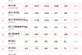 微周榜 | 来不及打铃了，快上课图片