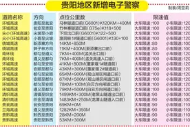贵州26条高速新增93处电子眼 用于区间、固定测速图片