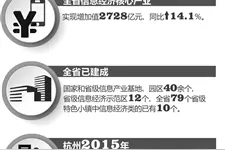 全国首个国家信息经济示范区花落浙江 杭州国家级互联网骨干直联点获准设立图片