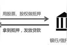 质押率高的大股东压力山大 能否找到过桥资金赎回重做是关键图片